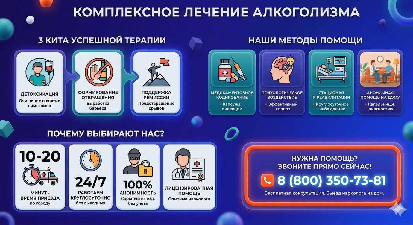 Инфографика о методах лечения алкоголизма в Тюкалинске: детоксикация, кодирование и анонимная помощь на дому от клиники Похмельная служба.